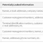 Ateam Inc. Exposes Nearly A Million Records in Cloud Service Data Breach