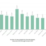 Unveiling the Shadows: Kaspersky Security Bulletin 2023 Exposes Alarming Cyber Threats
