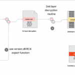 Unveiling the Enigma: The Sinister Dance of PlugX Malware in the Shadows of Cyber Espionage