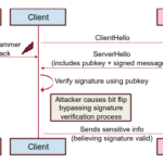 Unveiling Mayhem: SUDO vulnerability