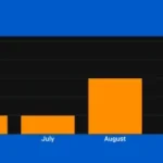 Akira Ransomware: A Formidable Adversary in the Ever-Changing Cybersecurity Landscape