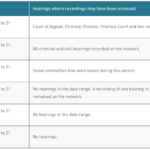 Cybersecurity Breach Shakes Australian Courts: Recordings of Hearings Compromised