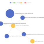 Beware the Lazy Koala: Unveiling the Threat of Basic Malware in Government Organizations