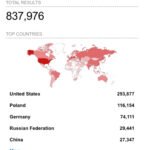 Emergence of PG_MEM malware targeting PostgreSQL databases