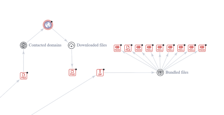 Analysis of NetSupport RAT campaigns by Cisco Talos