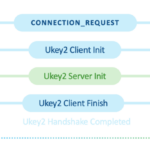 Vulnerabilities in Google’s Quick Share could lead to remote code execution