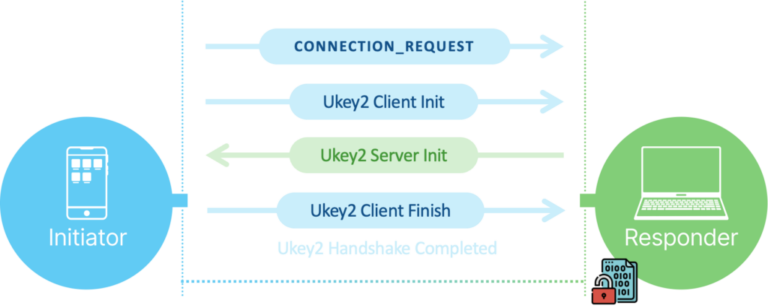 Vulnerabilities in Google’s Quick Share could lead to remote code execution