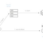 A critical vulnerability in Mirai botnet: remote DoS exploit discovered