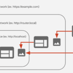 A vulnerability unveiled: the 0.0.0.0 threats to browser security
