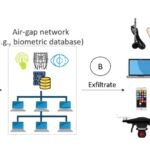 Air-Gapped systems not impregnable: new attacks expose sensitive data