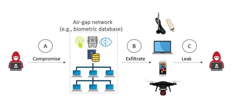 Air-Gapped systems not impregnable: new attacks expose sensitive data