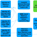 Critical macOS Calendar vulnerability: zero-click execution of malicious code