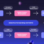 Discord unveils End-to-End encryption for enhanced voice and video privacy