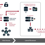PRC-Linked cyber actors leveraging massive botnet for malicious activities