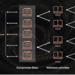 SpyCloud reveals infostealer epidemic, emphasizing the urgency of enhanced cybersecurity