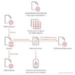 Preta Power: innovative tools empower cyber enhancement initiatives