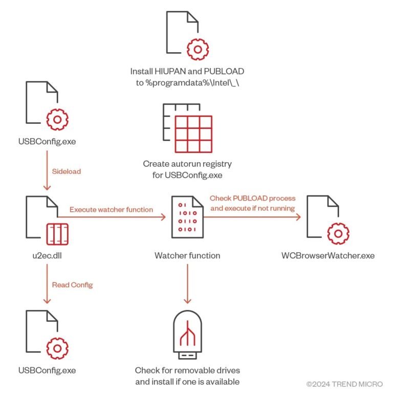 Preta Power: innovative tools empower cyber enhancement initiatives