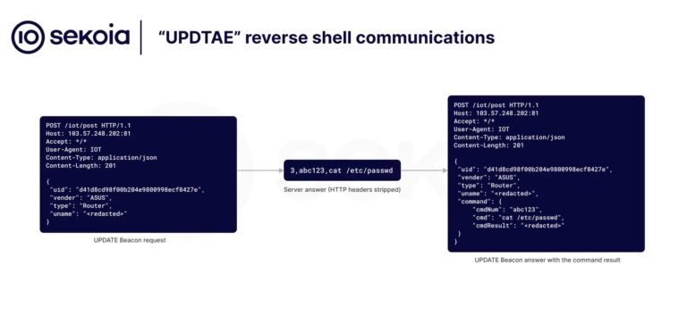 Quad7 Botnet: expanding threat landscape targets routers and VPNs