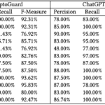 AI and cryptography: enhancing security with ChatGPT