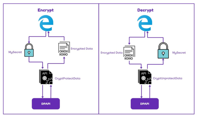 Browser-based credential theft: a growing threat