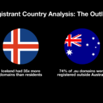 Who’s registering what? Exploring trends in gTLDs and ccTLDs with WhoisXML API