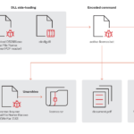 NodeStealer targets Facebook Ads Manager through Python