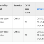Adobe has released critical security updates for multiple products