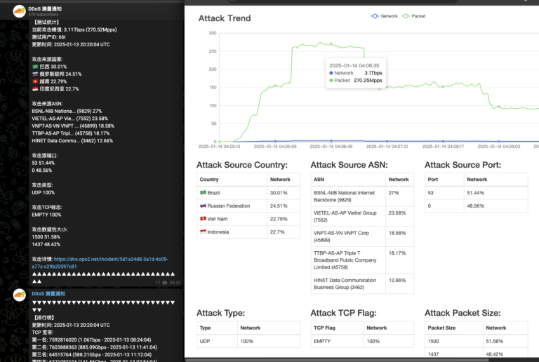 Large Scale Botnet AIRASHI