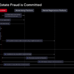 The increasing popularity of real estate scams in the Middle-East