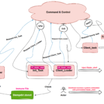 Glutton: a new PHP backdoor