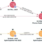 Lazarus group’s Billion-Dollar Bybit heist: a cyber forensics analysis