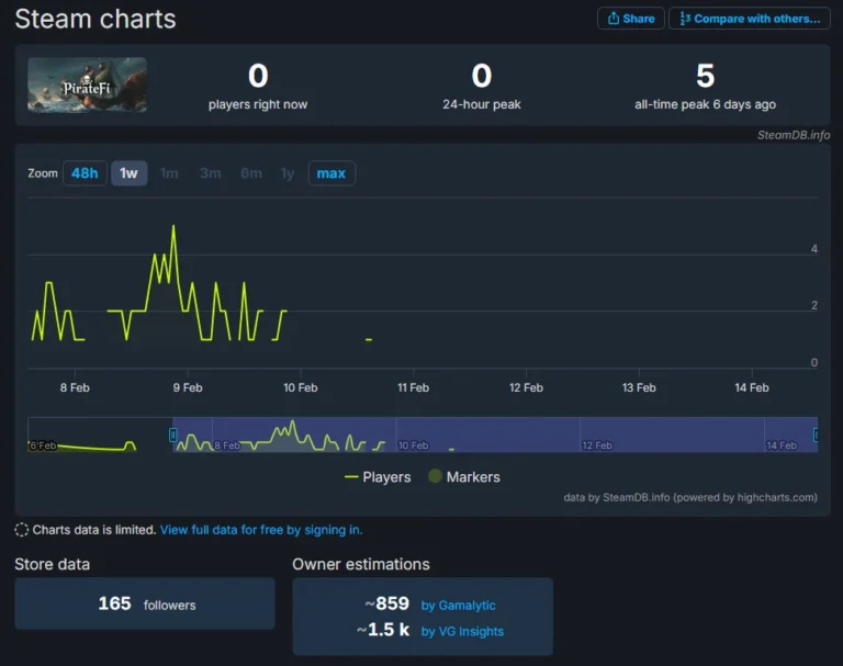 Oh Ship! Steam game “PirateFi” caught red-handed dropping password-stealing malware