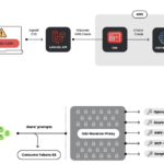 LLMjacking: the exploitation of API keys in DeepSeek and beyond