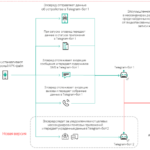 Fake wedding invitations to spread Android Malware in Southeast Asia