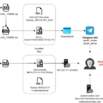 Silent Lynx: a new threat actor in central Asia’s cyber landscape