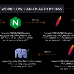 Critical Palo Alto Firewall flaw under active attack: Patch NOW!