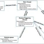 The Ballista Botnet: a new IoT threat with italian roots