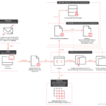 Black Basta and CACTUS ransomware: shared BackConnect module signals affiliate transition