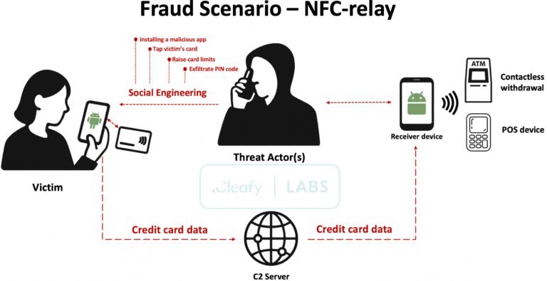 SuperCard X: exposing a MaaS for NFC Relay fraud operation
