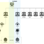 Trojanized KeePass campaign: novel loader and credential theft in ransomware operations