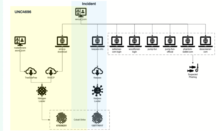 Trojanized KeePass campaign: novel loader and credential theft in ransomware operations