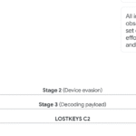 New malware LOSTKEYS uncovered in COLDRIVER campaign targeting Western governments and NGOs