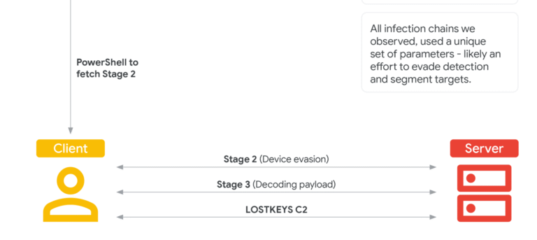 New malware LOSTKEYS uncovered in COLDRIVER campaign targeting Western governments and NGOs