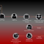 From PDF invoice to geo-fenced RAT delivery campaign