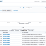 Unmasking FrigidStealer: advanced macOS malware analysis and detection