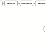 Anatomy of the Winos 4.0 campaign