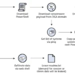 US indicts Black Kingdom ransomware operator: technical analysis of ProxyLogon exploitation and law enforcement response