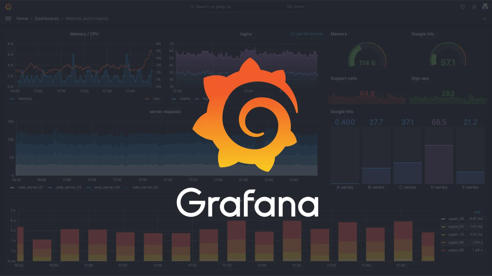 Grafana Labs Security Breach: Hackers Steal GitHub Token, Download Private Codebase, and Demand Ransom