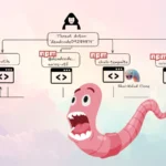 Four Malicious npm Packages Steal SSH Keys, Cloud Credentials, and Crypto Wallets in Coordinated Supply Chain Attack